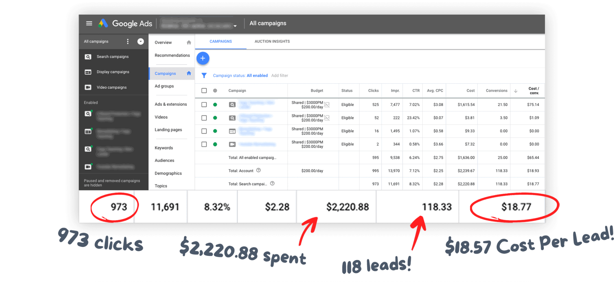 Website and landing page performance example